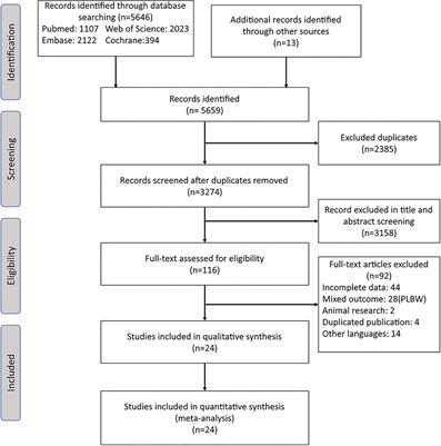 Periodontal Disease and Adverse Neonatal Outcomes: A Systematic Review and Meta-Analysis